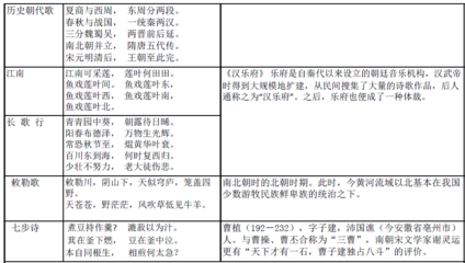 古诗分类 古诗分类表