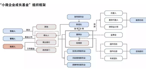 现在商业银行的投行部和真正的投资银行投行部有什么差别？ 商业银行投行业务手册