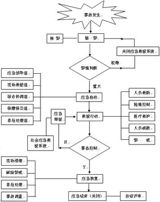 xx市xx有限公司安全生产应急预案 安全生产应急救援预案