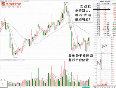 谁是炒股高手？炒股高手是如何炼成的？ 高手是怎样炼成的