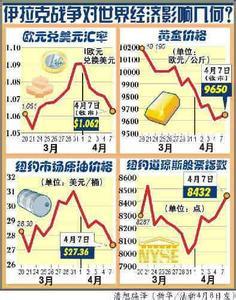 台海战争一旦爆发，对于中国及世界经济的影响 叙利亚战争对经济影响