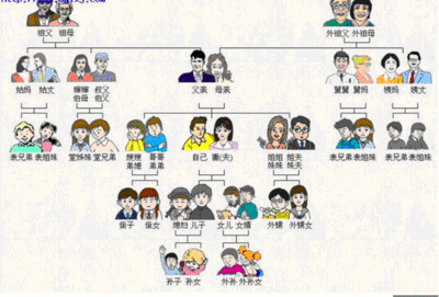 令尊令堂令荆令爱令郎分别都是指谁？ 令尊和令堂