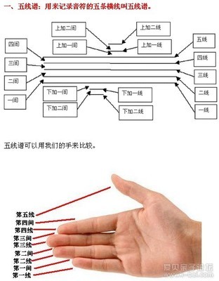 电子琴入门指法和五线谱入门初学必备 初学电子琴指法练习