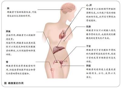 女人绝经年龄 绝经前的症状