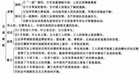 新文化运动的起止时间 新文化运动后期性质