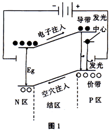 LED的发光原理与应用 led发光原理图