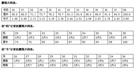 腰围 尺 厘米 换算 腰围换算厘米