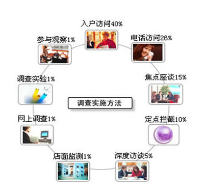 定性分析和定量分析 定性分析的方法有哪些