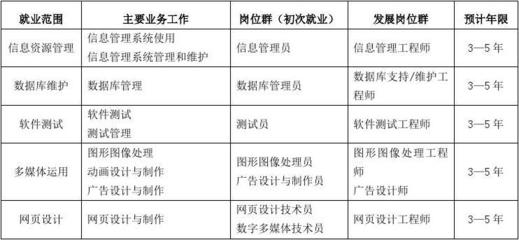 计算机信息管理专业,人才培养方案 计算机人才培养方案