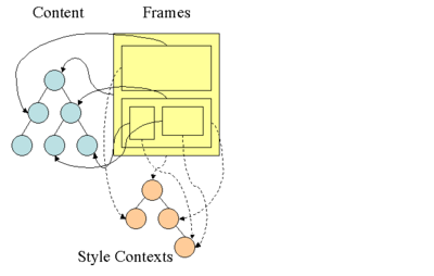 WEB浏览器工作原理 现代浏览器的工作原理