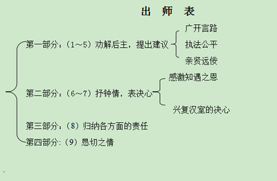 人教版九年级语文下册教案 党的基本路线教案