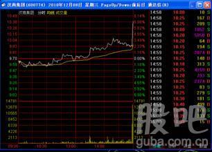 尾盘放量涨停意味什么 经典尾盘买入法