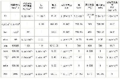 《常用压力压强单位换算表》 压强单位换算表