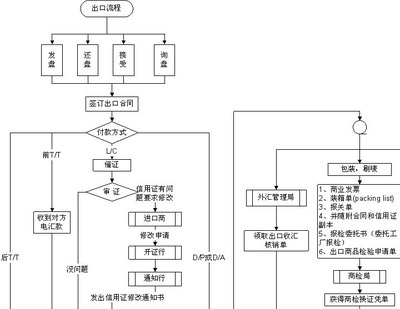 出口流程实例 visio子流程实例