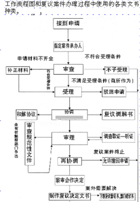 行政复议申请书格式 赌博行政复议申请书