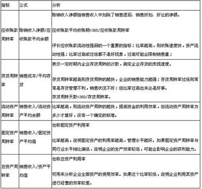 总资产报酬率的计算举例 净资产报酬率计算公式