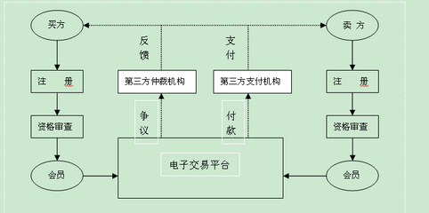 企业经营模式大全 企业经营模式