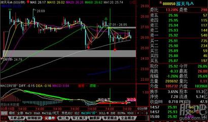 底背离结构 60分钟macd双金叉