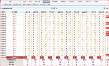 3D---技巧 3d杀号技巧准确率99