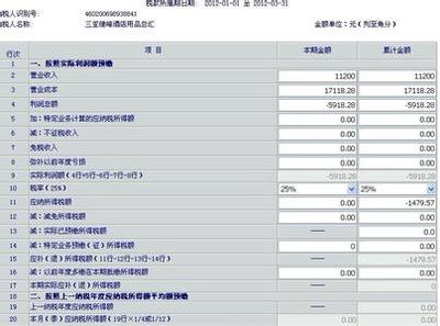 管理费用和营业费用分别包含哪些项目？ 营业成本包含哪些