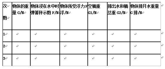 阿基米德原理教学设计 阿基米德原理教案