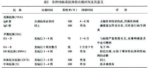 传染性单核细胞增多症 单核细胞增多症会死么