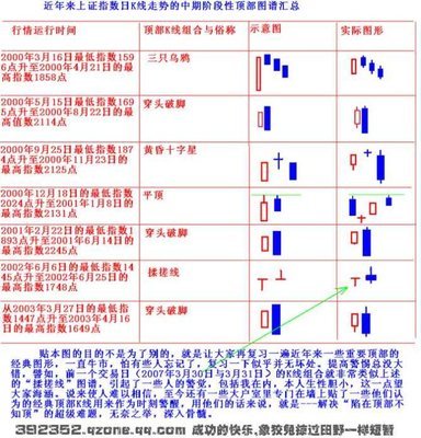 股票k线图经典图解实战技巧 图解k线图的操作技巧