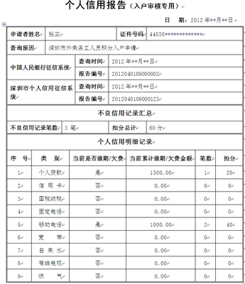 中国人民银行个人信用网上查询 怎样查个人信用报告