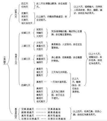 三界诸天 佛界的第一位佛祖是谁