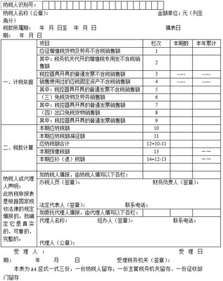 计提增值税的会计分录怎么写？ 小规模计提增值税分录