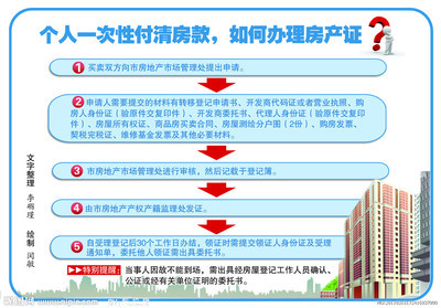 房产证办理流程 房产证办理流程2016