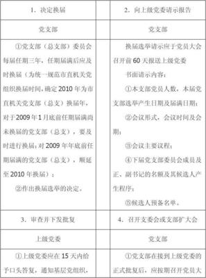 党支部换届选举工作程序图及相关范例 党支部换届选举