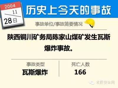 [转载]11月28日(2004)——陈家山煤矿瓦斯爆炸166人死亡 八宝煤矿瓦斯爆炸