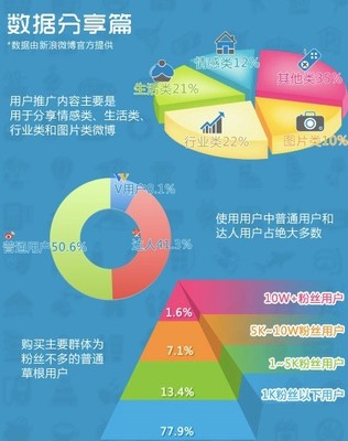 微博每日精选2014.3.1 微信朋友圈每日精选