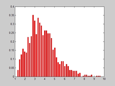 统计整理——frequency函数与直方图工具的使用 matlab 直方图统计