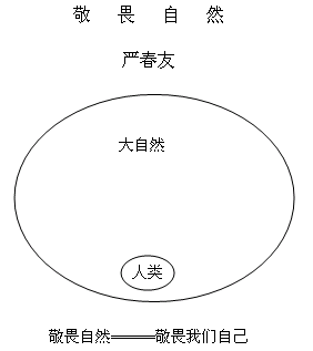 《敬畏自然》课堂实录 敬畏自然教学实录