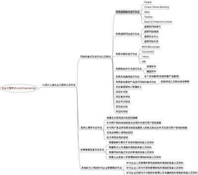 社会工程学之识骗扫盲 扫盲识字课本