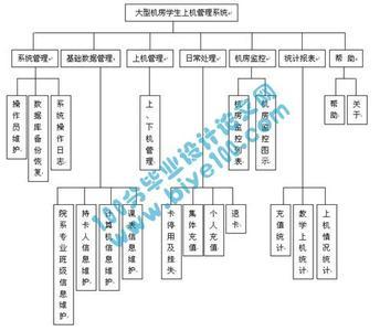 计算机机房建设标准 计算机机房管理员