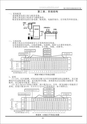 HJ-80E型电脑程控打铃器说明书 tcl程控交换机说明书