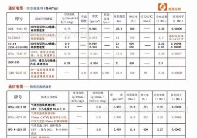 陶氏化学——Maybeonedream！ 陶氏化学招聘