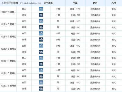 天 天气预报15天查询