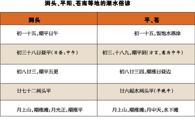 二十四节气气象谚语 有关二十四节气的谚语