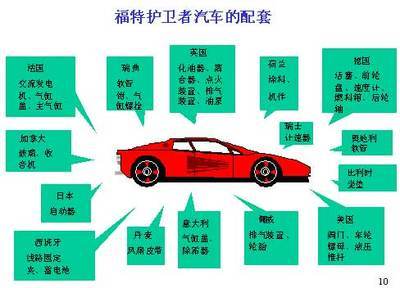 汽车零部件名称中英日对照 国家名称中英文对照