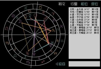 9月19日农历是几月几？什么星座？星座运势如何？ 农历3月19是什么星座