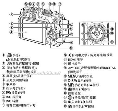 佳能PowerShotG12的操作与使用 佳能g12简易使用技巧