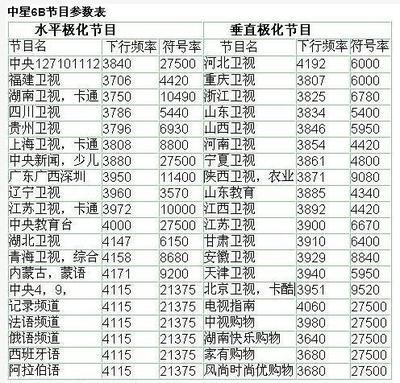 中星6B 2014年最新免费节目参数，如有更多，希望大家积极 中星6b2016新增免费台