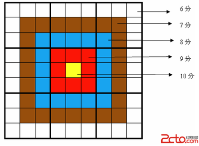 noip2009靶形数独题解_middlesch 数独