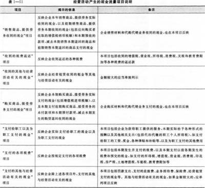 筹资活动、投资活动以及经营活动所产生的现金流量 筹资现金流量净额为负