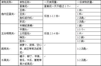 宝宝七个月辅食食谱 七个月宝宝简单的食谱