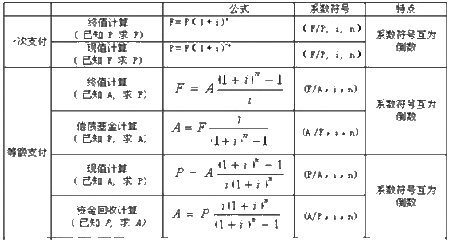 利润率计算公式 总利润率计算公式